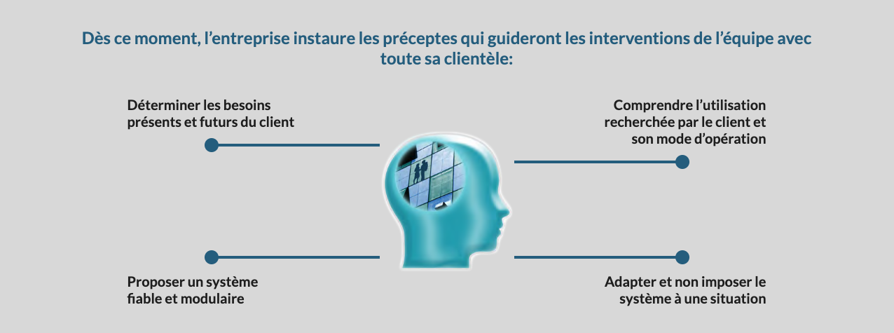 Mission Securmax Mission Securmax