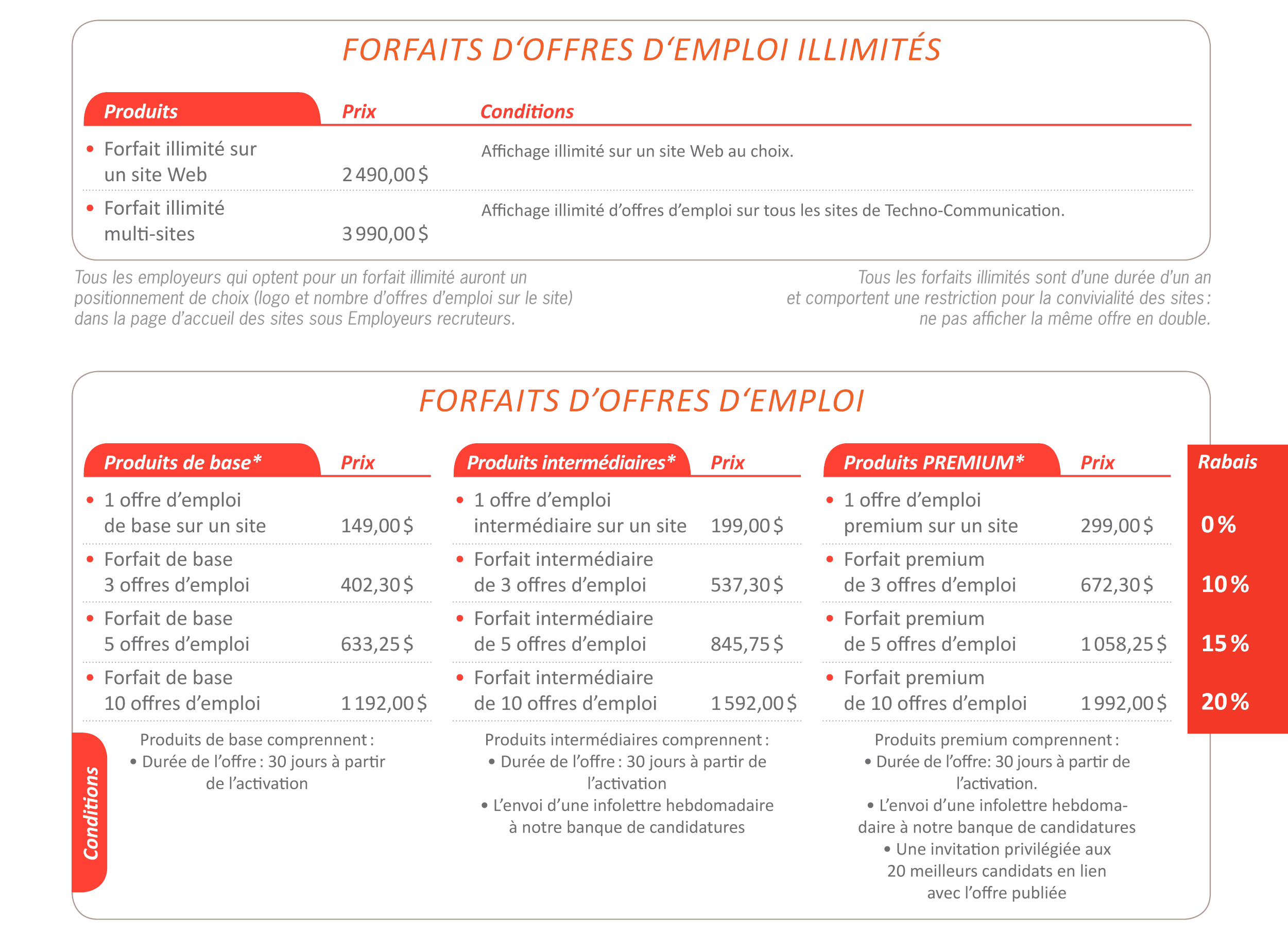Annonce Offre D Emploi En Construction Affichez Votre Offre